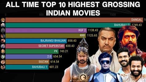 most earned indian movie